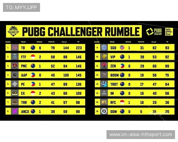 境外关注度飙升,亚太赛区影响力大涨